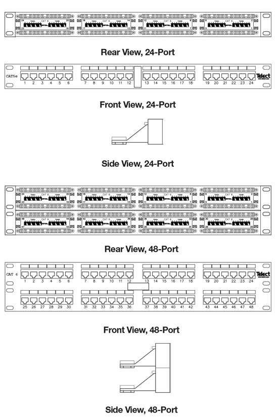Patch Panel